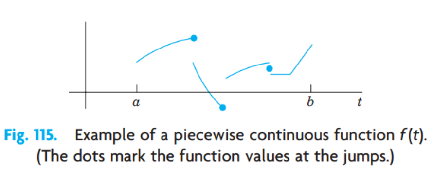 [Engineering Mathematics] Ch 6. Laplace Transform - Concepts