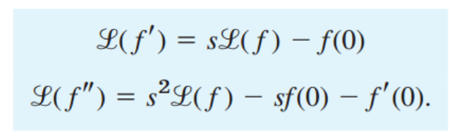 [Engineering Mathematics] Ch 6. Laplace Transform - Concepts