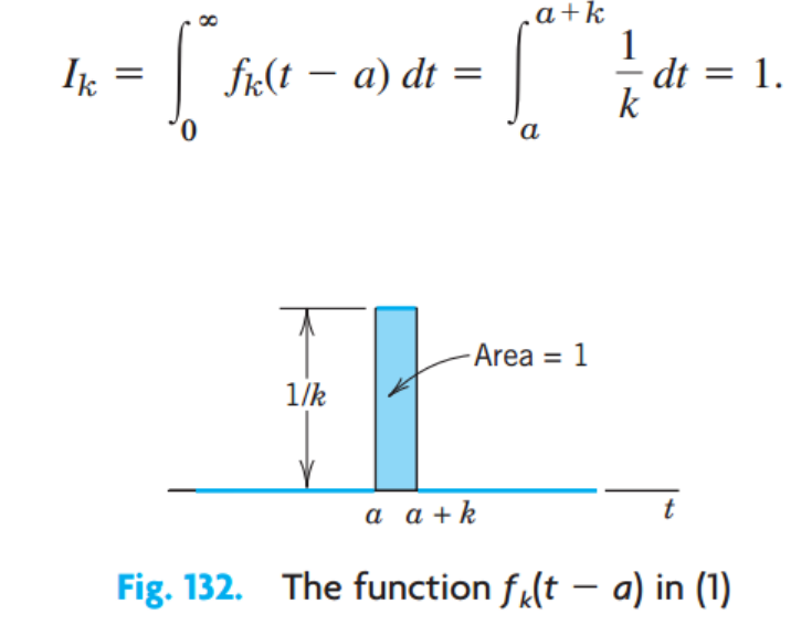 [Engineering Mathematics] Ch 6. Laplace Transform - Unit step function, Dirac's delta function