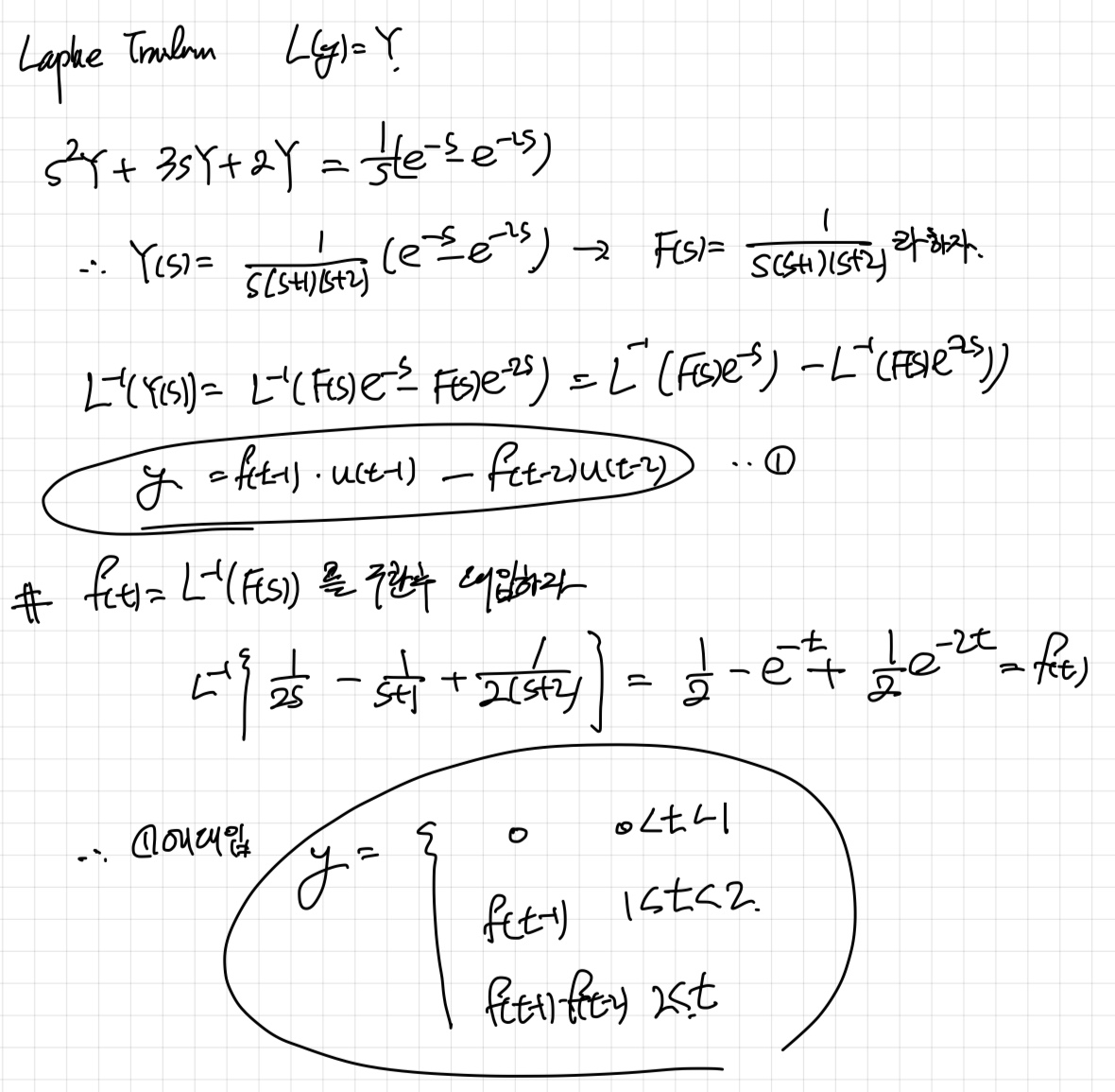 [Engineering Mathematics] Ch 6. Laplace Transform - Unit step function, Dirac's delta function