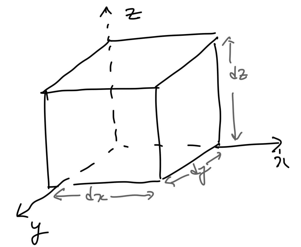 [Fluid Mechanics] Ch 4. Differential Relations for fluid flow - Linear momentum