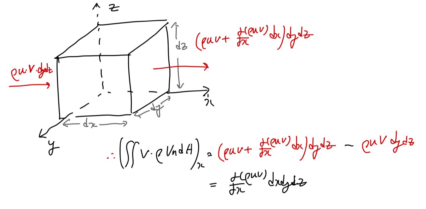 [Fluid Mechanics] Ch 4. Differential Relations for fluid flow - Linear momentum