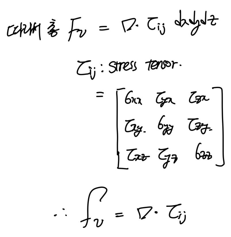 [Fluid Mechanics] Ch 4. Differential Relations for fluid flow - Linear momentum