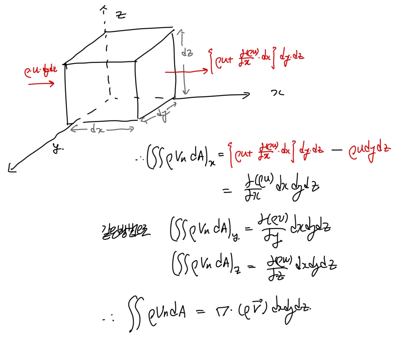 [Fluid Mechanics] Ch 4. Differential Relations for fluid flow - mass conservation