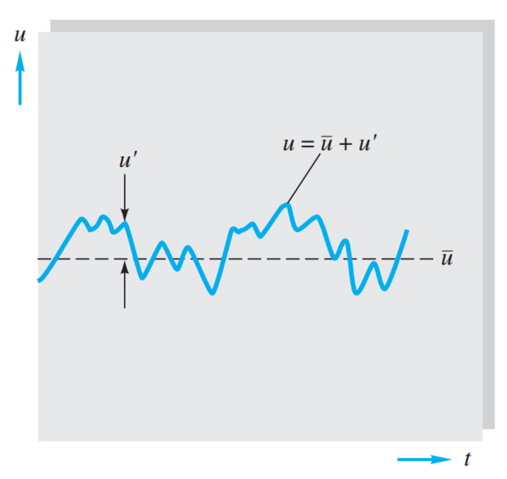 [Fluid mechanics] Ch 6. Law of the wall.