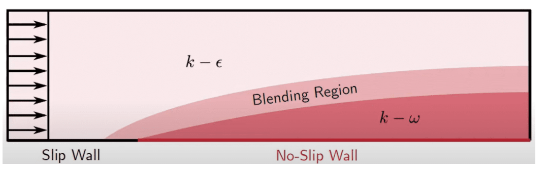 [Fluid mechanics] Ch 6. Turbulence modeling