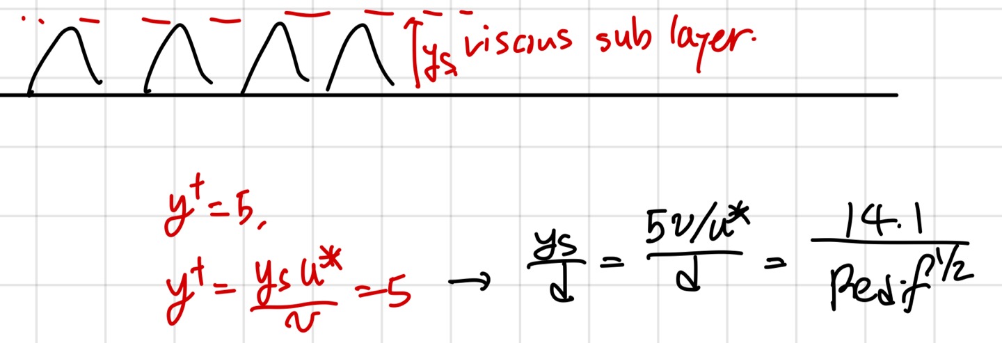 [Fluid mechanics] Ch 6. Viscous Flow in Ducts - Moody chart