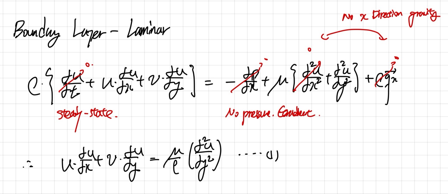 [Fluid Mechanics] Ch 7. Boundary layer Equation- Laminar, Blasius Equation.