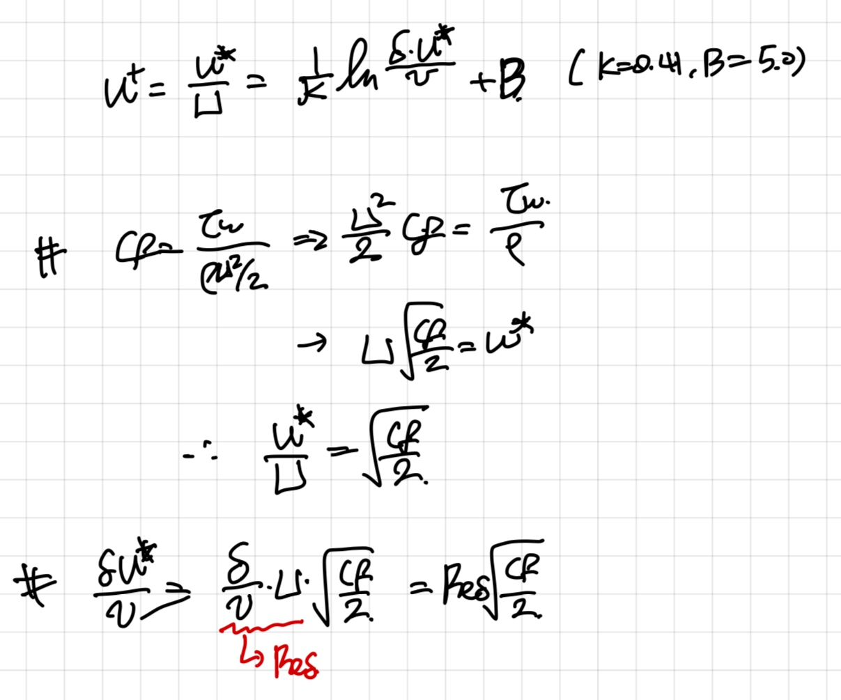 [Fluid Mechanics] Ch 7. Boundary layer Equation- Momentum Integral Relation