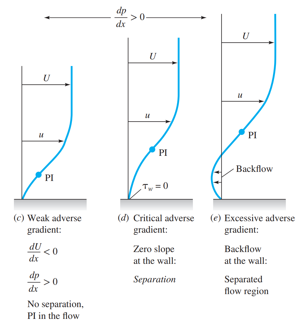 [Fluid mechanics] Ch 7. Flow past immersed bodies - flow separation
