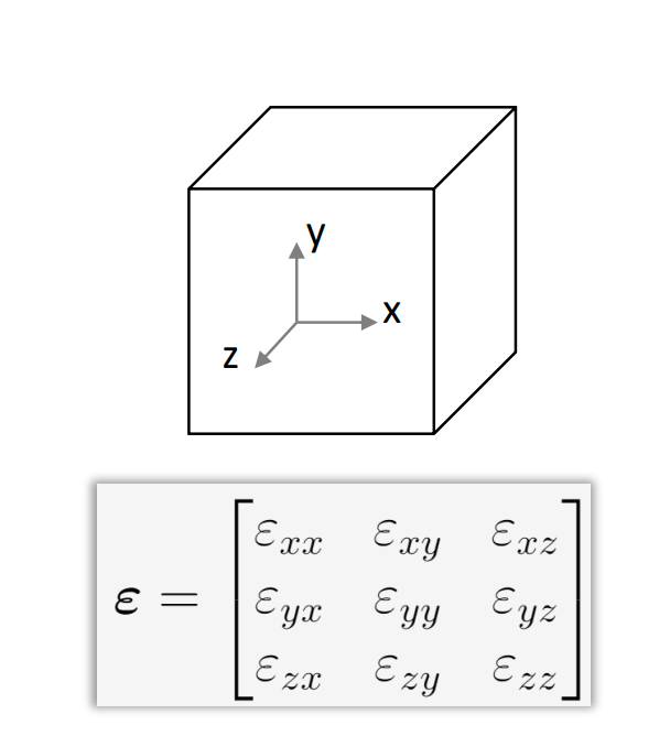 [Fluid mechanics] Strain tensor