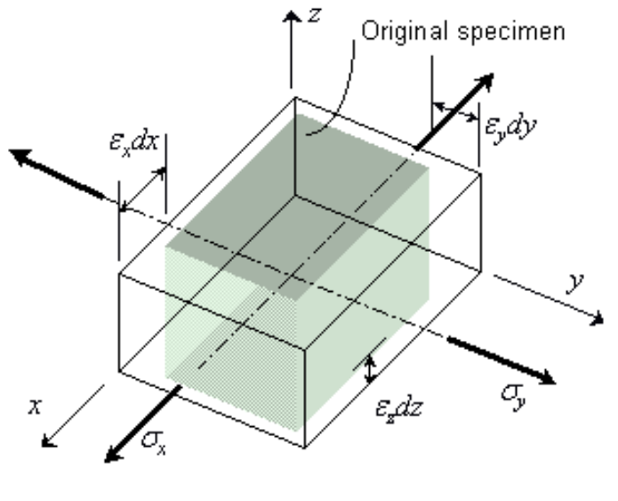 [Fluid mechanics] Stress tensor_Lame's Parameters