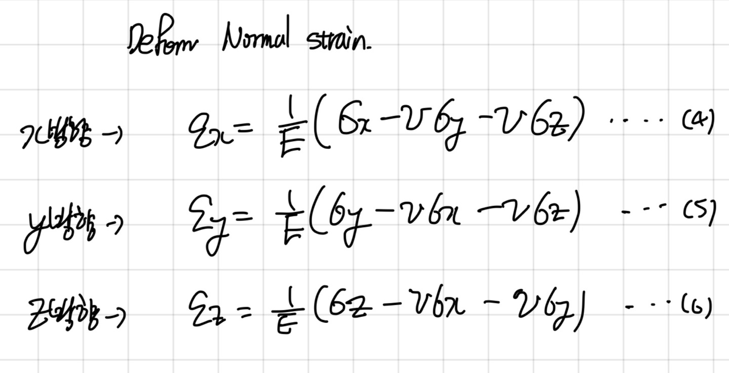 [Fluid mechanics] Stress tensor_Lame's Parameters