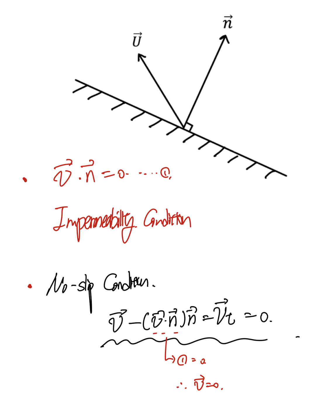 [Turbulent] ch2 - The Equation of Fluid motion