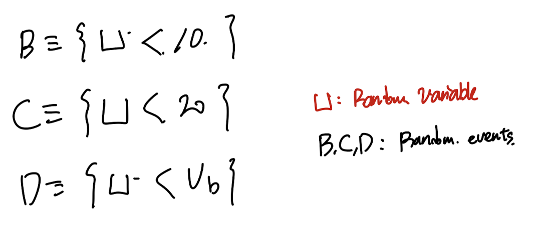 [Turbulent] ch3 - The statistical description of turbulent flows