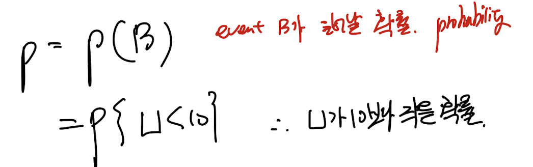 [Turbulent] ch3 - The statistical description of turbulent flows