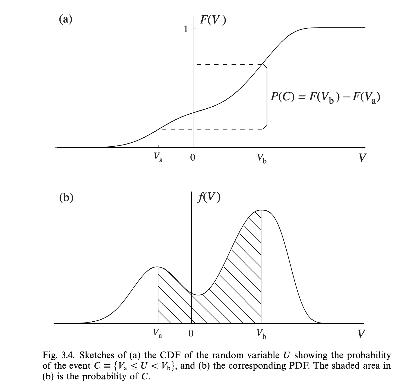 [Turbulent] ch3 - The statistical description of turbulent flows