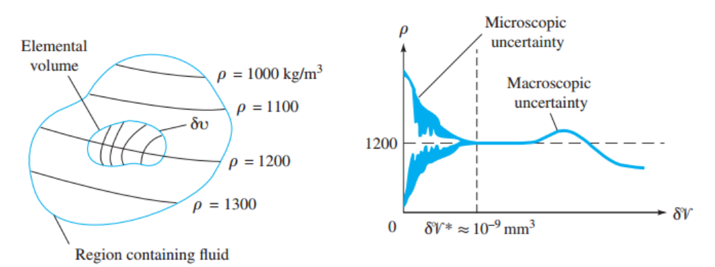 [Gas Dynamics] Ch 1 Basic properties