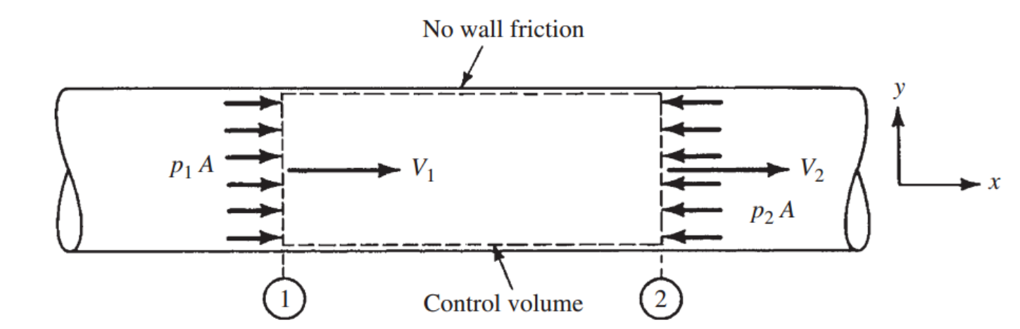 [Gas Dynamics] Ch 10 Rayleigh Flow - part 1