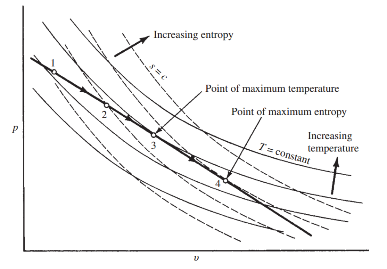 [Gas Dynamics] Ch 10 Rayleigh Flow - part 1
