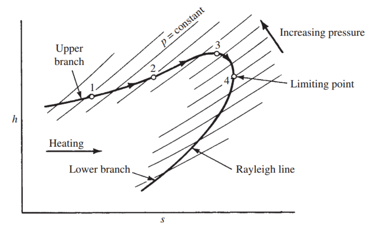 [Gas Dynamics] Ch 10 Rayleigh Flow - part 1