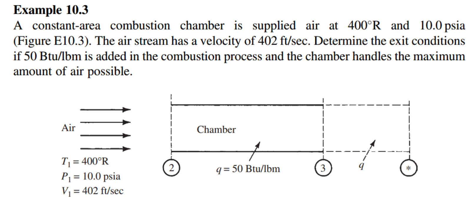 [Gas Dynamics] Ch 10 Rayleigh Flow - part 1