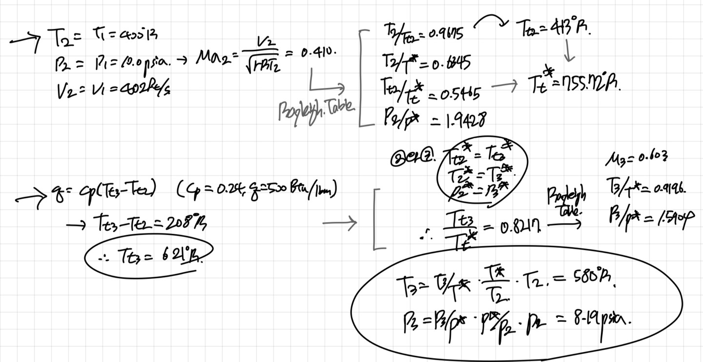[Gas Dynamics] Ch 10 Rayleigh Flow - part 1