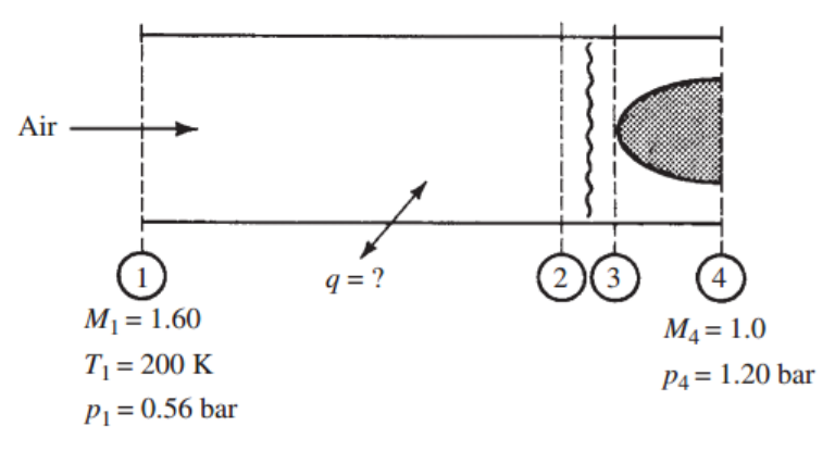 [Gas Dynamics] Ch 10 Rayleigh Flow - part 2 - shock and Heat chocking