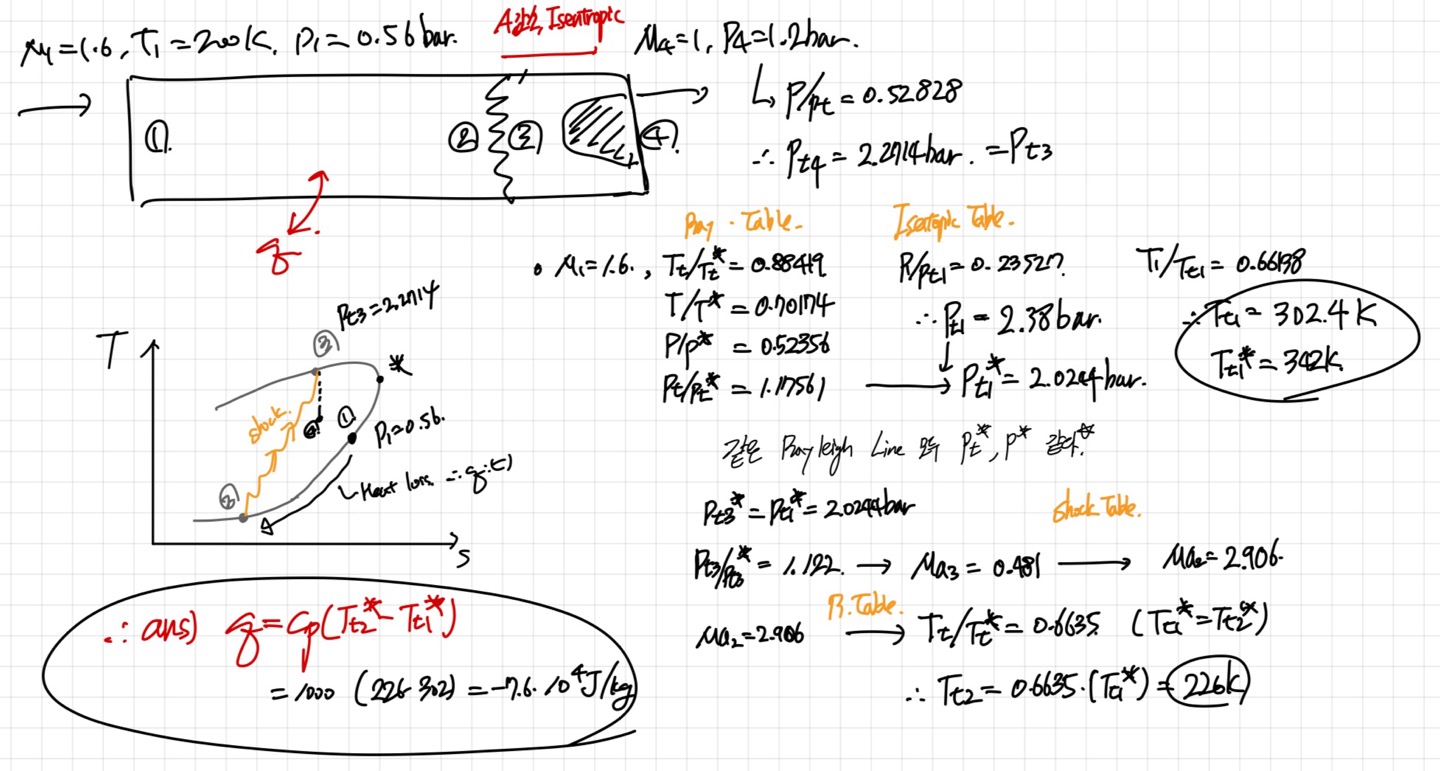 [Gas Dynamics] Ch 10 Rayleigh Flow - part 2 - shock and Heat chocking