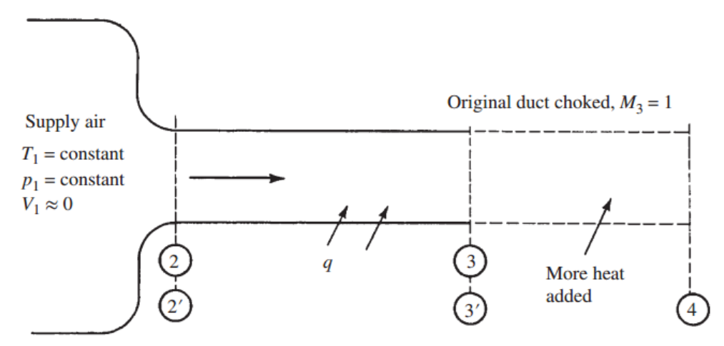 [Gas Dynamics] Ch 10 Rayleigh Flow - part 2 - shock and Heat chocking