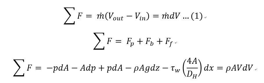 [Gas Dynamics] Ch 3 Internal flow friction factor