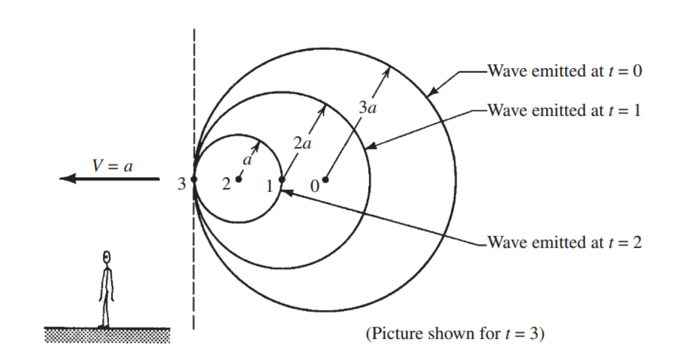 [Gas Dynamics] Ch 4 Introduction to Compressible Flow - part1