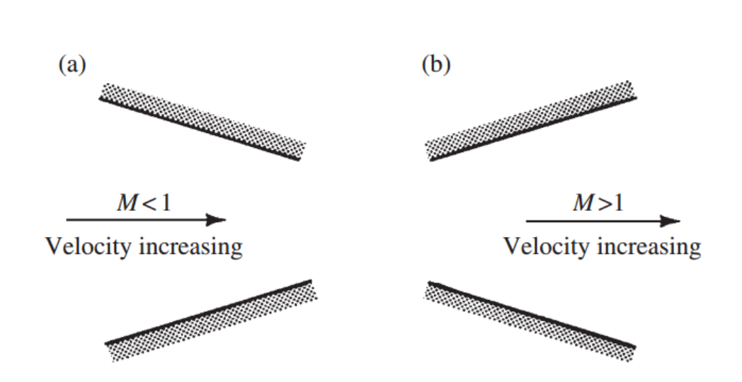[Gas Dynamics] Ch 5 Varying - Area Adiabatic Flow - part1