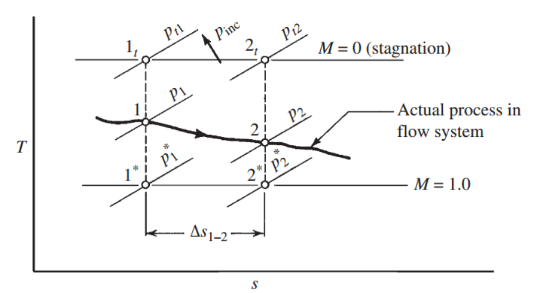 [Gas Dynamics] Ch 5 Varying - Area Adiabatic Flow - part2