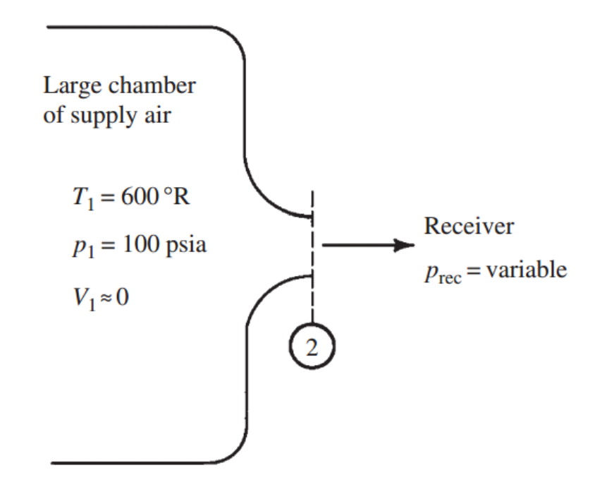 [Gas Dynamics] Ch 5 Varying - Area Adiabatic Flow - part3- Converging-only nozzle