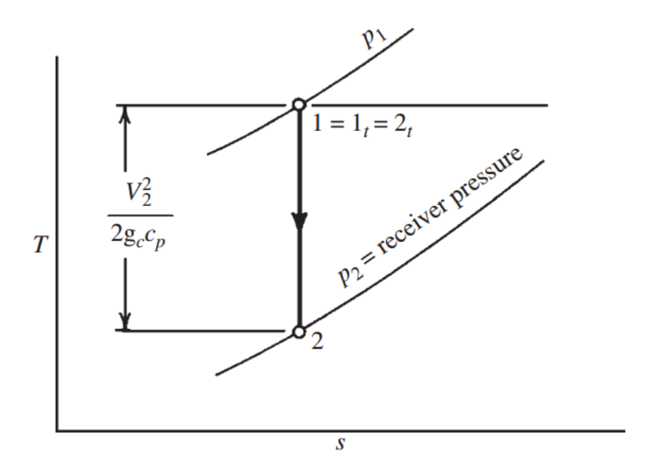 [Gas Dynamics] Ch 5 Varying - Area Adiabatic Flow - part3- Converging-only nozzle