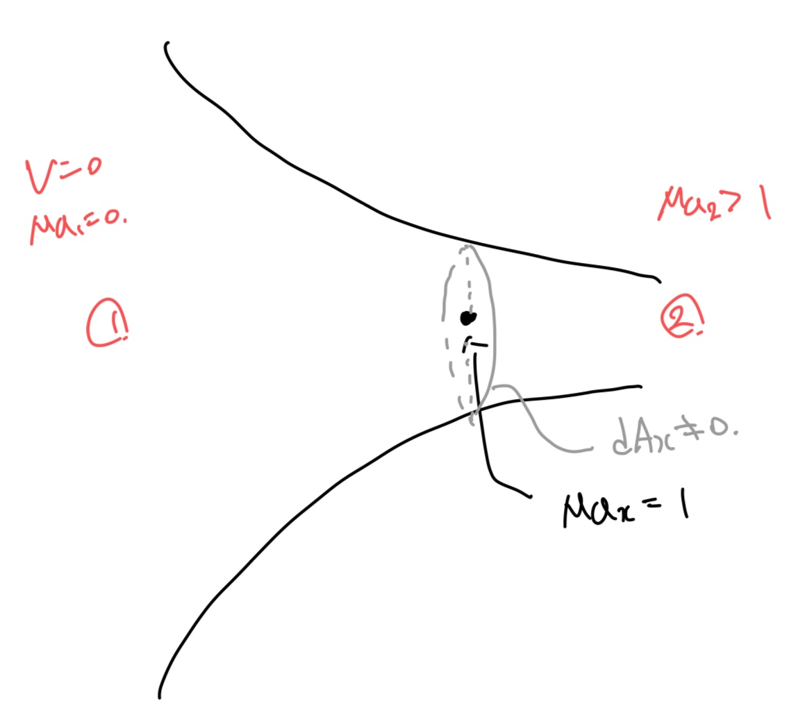 [Gas Dynamics] Ch 5 Varying - Area Adiabatic Flow - part3- Converging-only nozzle