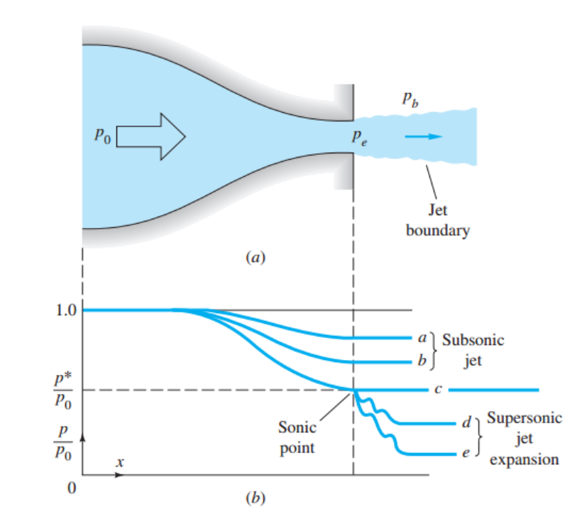 [Gas Dynamics] Ch 5 Varying - Area Adiabatic Flow - part3- Converging-only nozzle