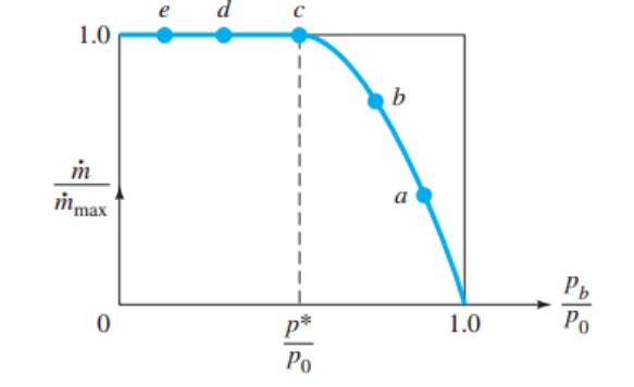 [Gas Dynamics] Ch 5 Varying - Area Adiabatic Flow - part3- Converging-only nozzle
