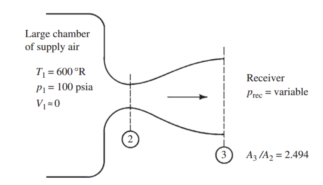 [Gas Dynamics] Ch 5 Varying - Area Adiabatic Flow - part4- Converging-diverging nozzle