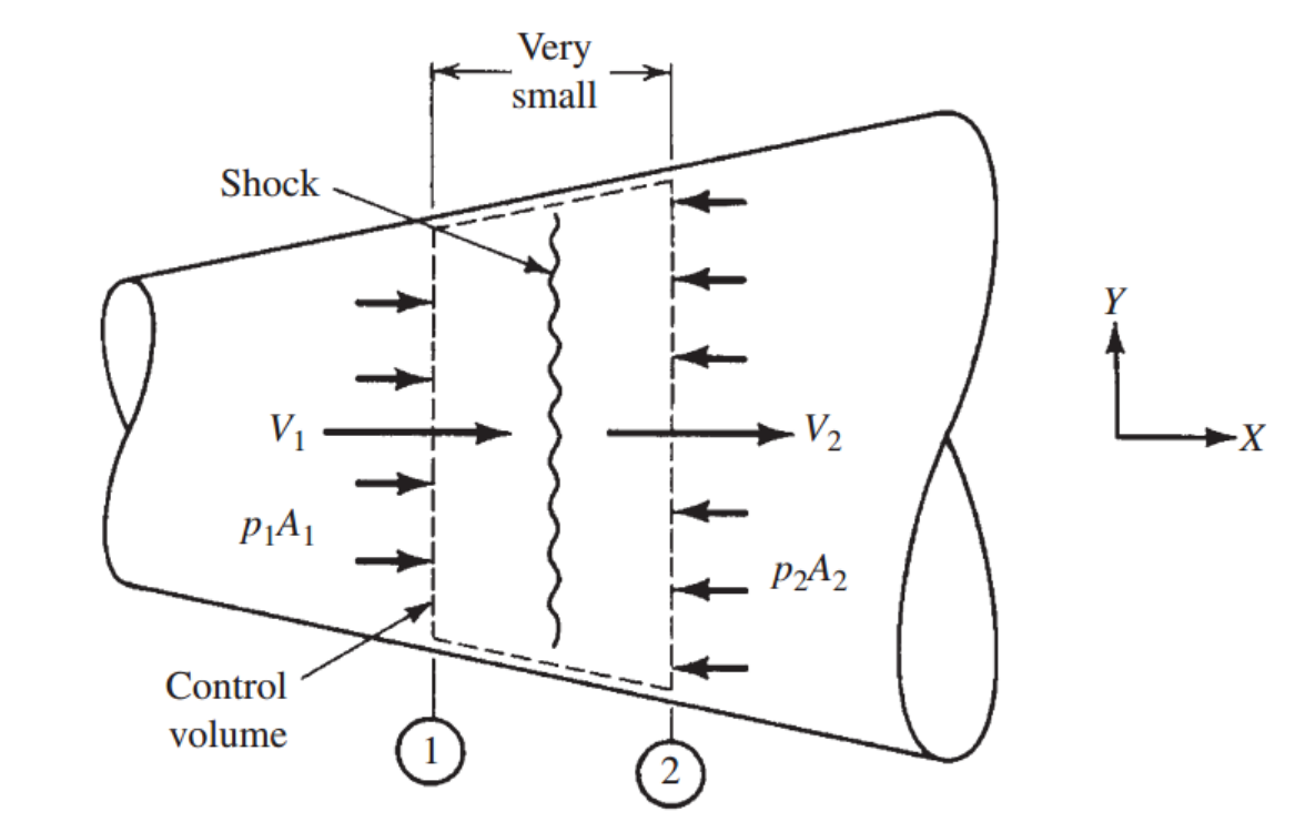 [Gas Dynamics] Ch 6 Varying - Standing Normal shock - part 1