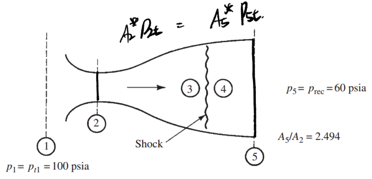 [Gas Dynamics] Ch 6 Varying - Standing Normal shock - part 2 문제풀이