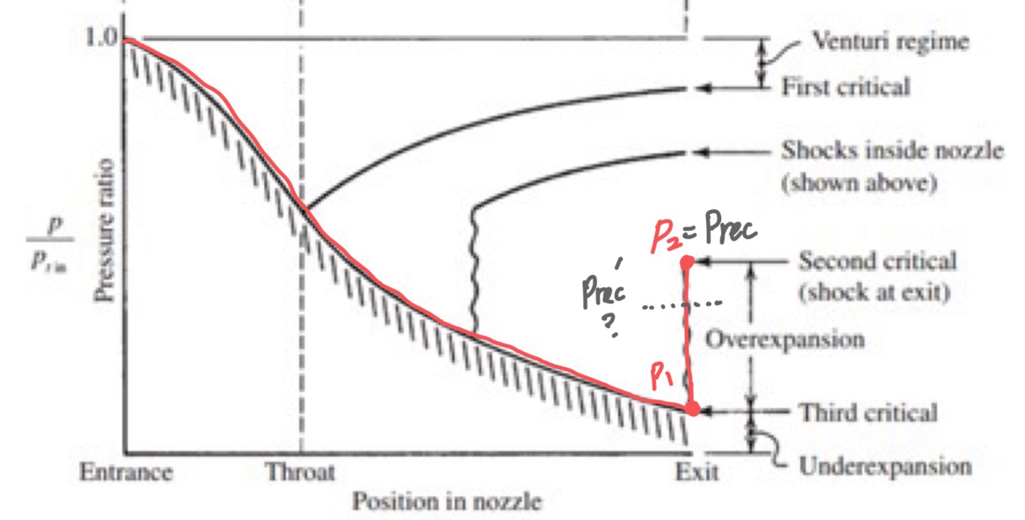 [Gas Dynamics] Ch 7 Moving and Oblique Shocks - part 1