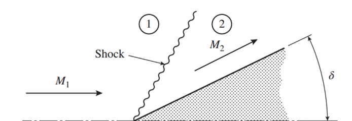 [Gas Dynamics] Ch 7 Moving and Oblique Shocks - part 1