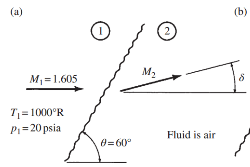 [Gas Dynamics] Ch 7 Moving and Oblique Shocks - part 1