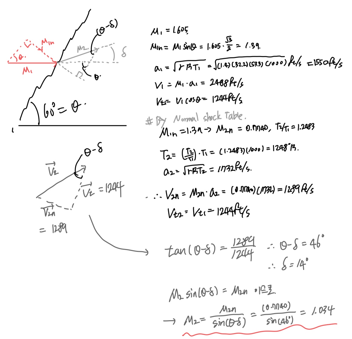 [Gas Dynamics] Ch 7 Moving and Oblique Shocks - part 1