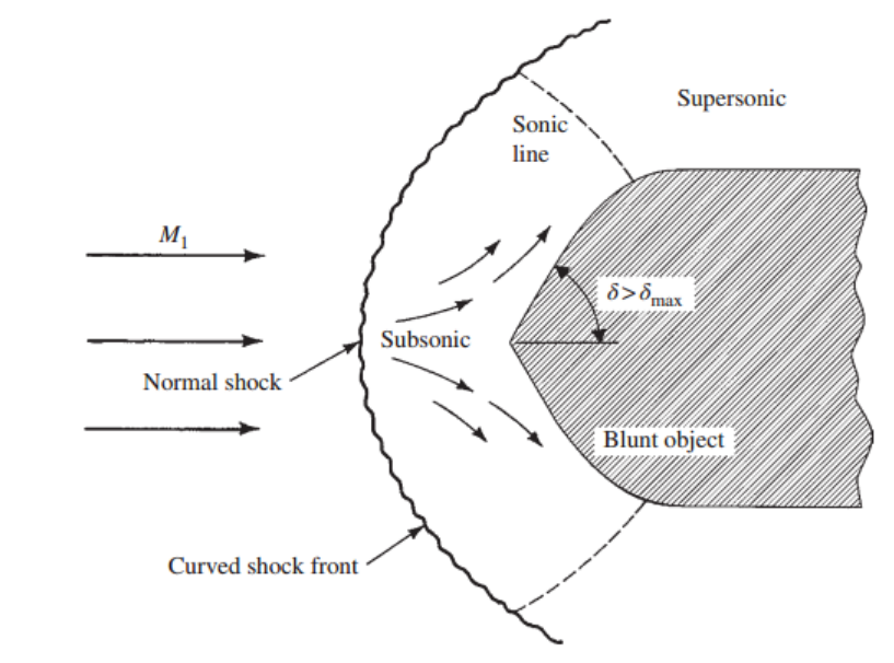 [Gas Dynamics] Ch 7 Moving and Oblique Shocks - part 2