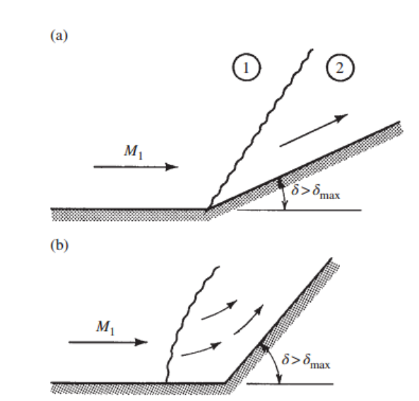 [Gas Dynamics] Ch 7 Moving and Oblique Shocks - part 2