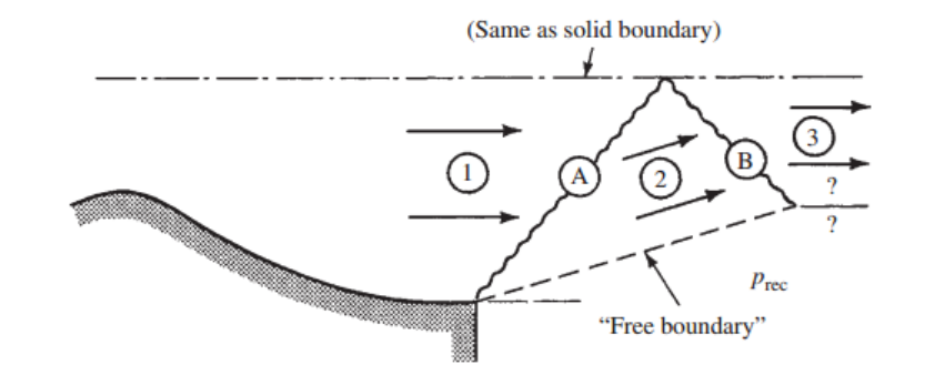 [Gas Dynamics] Ch 7 Moving and Oblique Shocks - part 2