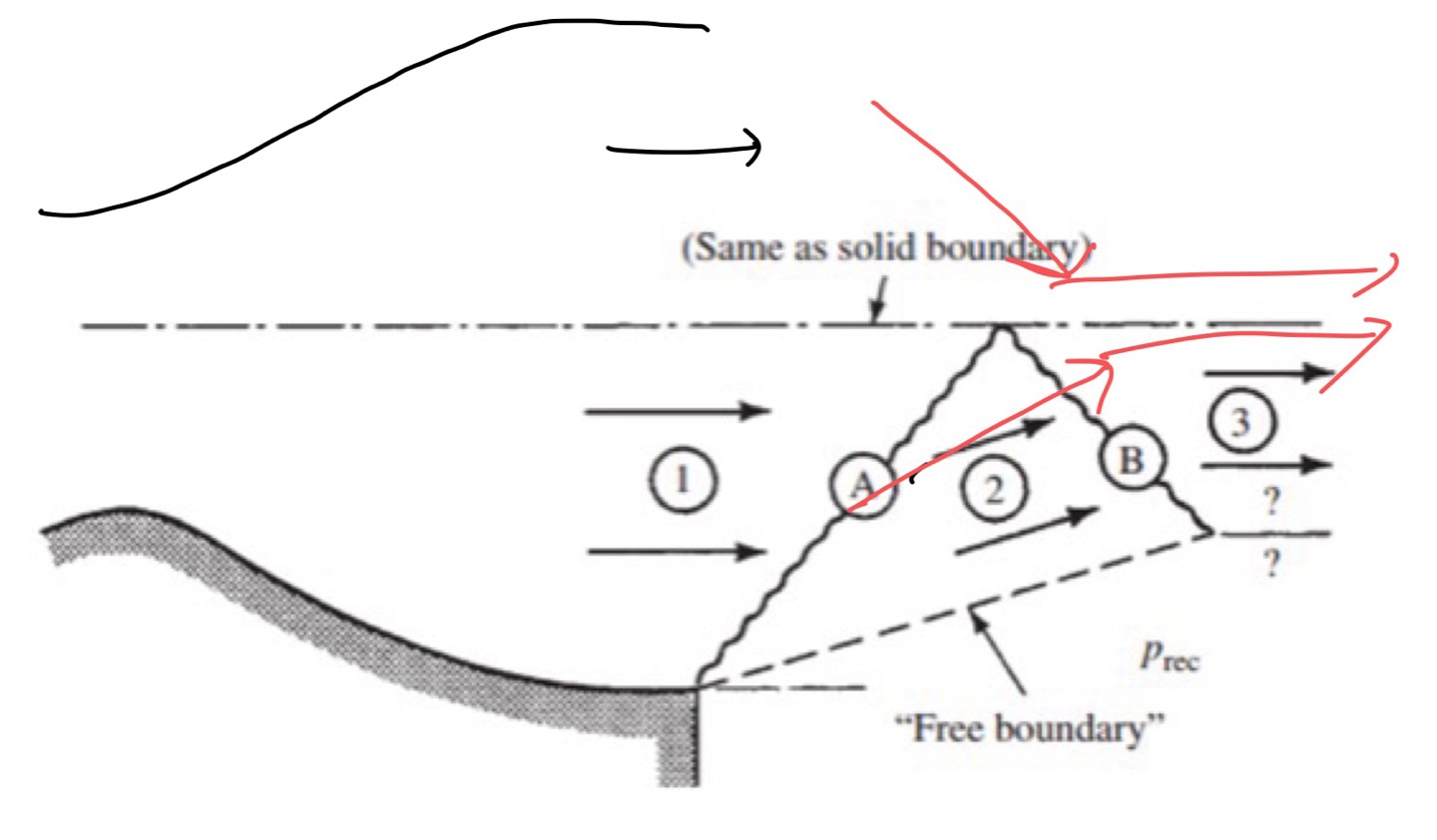 [Gas Dynamics] Ch 7 Moving and Oblique Shocks - part 2
